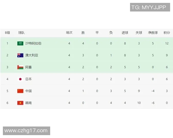 北京足球队以63分稳居挑战赛积分榜首位竞争愈发激烈